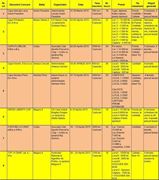 Program competitional 2015